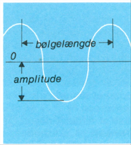 Artikel billede