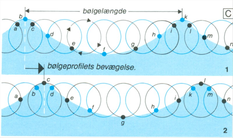 Artikel billede