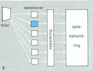 multispektral scannlng